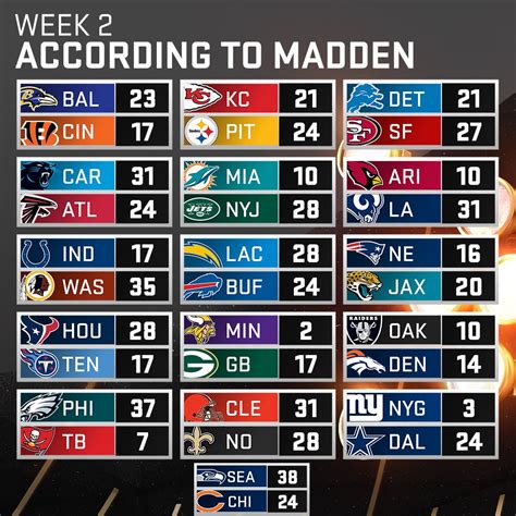 nfl standings for last night